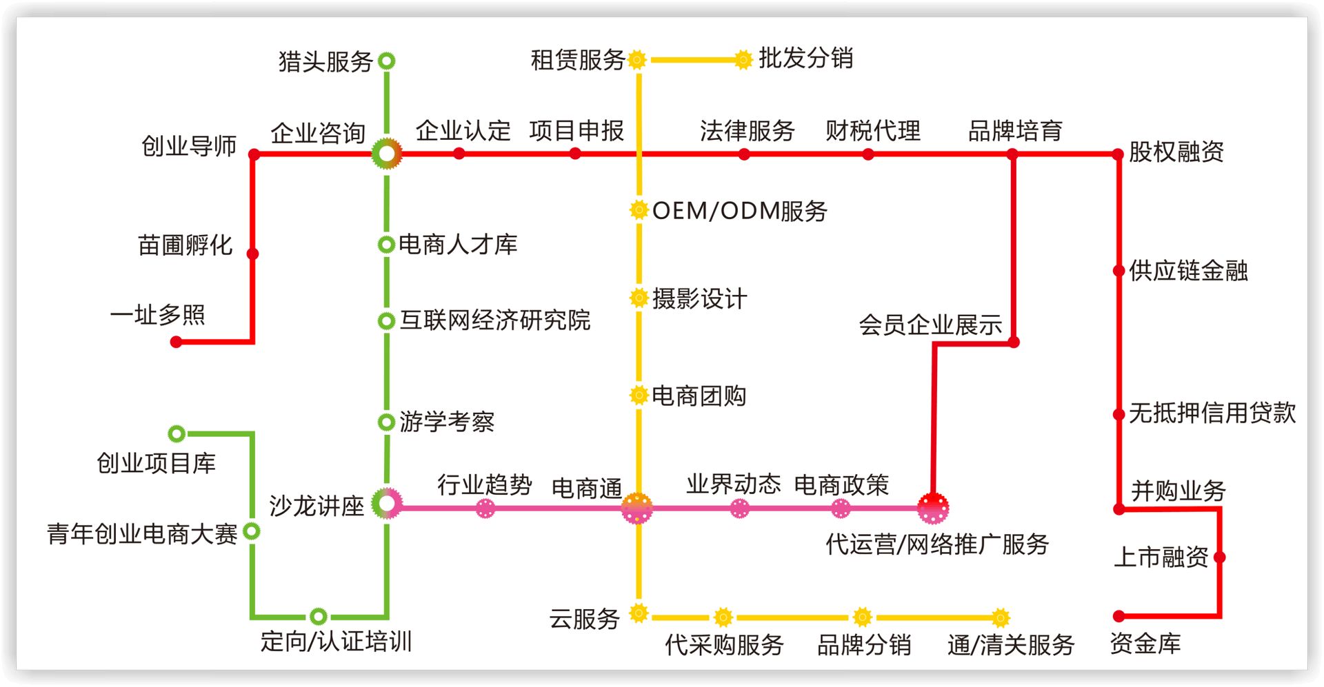 13838服务-38项服务.png